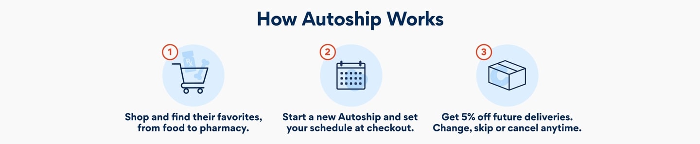 How Autoship Works 1. Shop and find their favorites, from food to pharmacy. 2. Start a new Autoship and set your schedule at checkout.  3. Get 5% off future deliveries. Change, skip or cancel anytime.